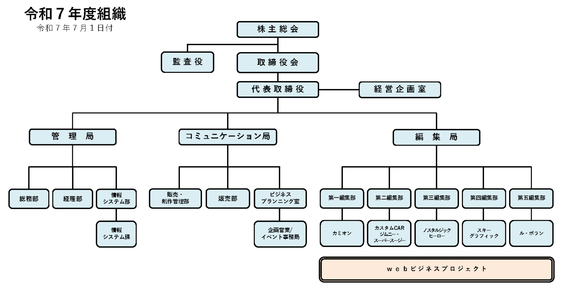 組織概要